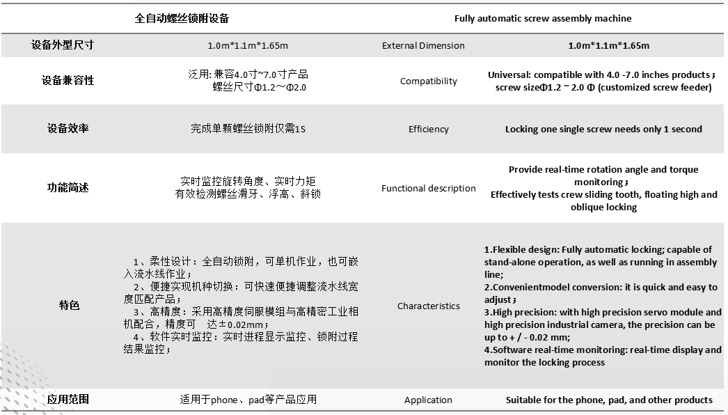 全自動螺絲鎖附設(shè)備.png